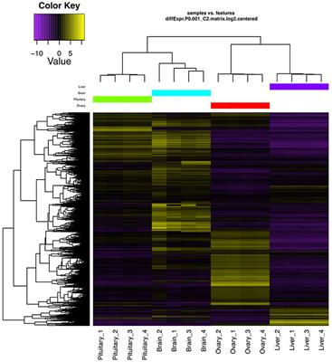 Multi-Tissue Transcriptome Profiling of North American Derived Atlantic Salmon